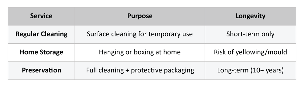 wedding-gown-preservation-vs-cleaning